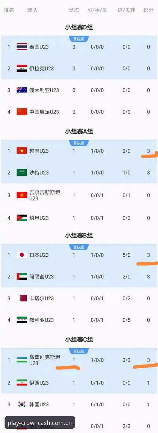 3个理由告诉你：为什么Crown Cash积分榜数据页比官方赛事页更值得盯